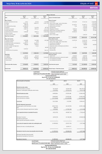 Capa: Todo Ofertas – Edição nº 445